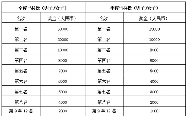 马拉松公司_商界马拉松_马拉松赛事公司